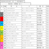 第25回秋華賞（GⅠ）出走馬表・買い目・買い方発表