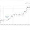 EURUSD 5m 2014.3.31(月)から2014.4.30(水)までのチャート検証