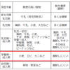 食物依存性運動誘発アナフィラキシー