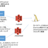 AWS Lambda ファイル便（S3とzipでパスワード認証）