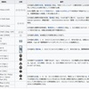 機械翻訳の精度とコロンボ