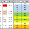 ダニエルズ式②´：Ｅペースの強度に関する考察～Borgスケールを交えて～