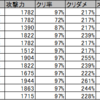 キングダムオブヒーロー攻略#39　～ルーン番外編、クラウディアの適正速度考察～