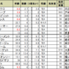 目黒記念の予想