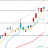 日足　日経２２５先物・ダウ・ナスダック　２０１６／１２／１５