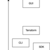Terraformはなにが難しいのか
