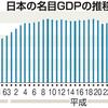 なぜ日本のGDPは伸びないのか？