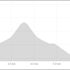 二部連　／　ラン８．３ｋｍ　＋　ローラー８４分