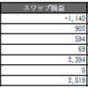 2019年4月FX収支報告