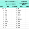 【2021.1.9-1.23】私が（どうしようもなく）私であってしまうこの身体を滲ませていくための手つき