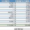 2020年12月作成、11月末までの配当受領状況