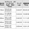 神戸マラソン振り返り②〜レース前編〜