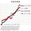 FXスワップ積立の現状報告です。