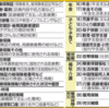 「マイナンバー情報総点検本部」は機能しません、今秋までに総点検できません⁉