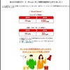 楽天カードの利用可能枠が勝手に上がり続けついに100万になった