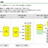 iDeCo受取は一筋縄ではいかなそう（４）