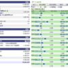 2023年12月のSBI証券