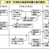 源泉所得税の徴収猶予関連