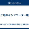 天と地のインジケーター購入