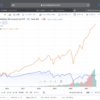 高配当ETF(QYLD)への積み立ては2番目に最強な投資法だ❗️