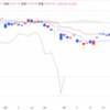 2025年4/8㈫日経平均株価33012.58+1,876.00(+6.0%) 関税交渉に期待－債券は大幅下落  夜間取引960円安3万2140円で終了