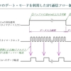 VS1011eとの通信方法