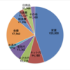 家計簿（2021年3月）支出45777円