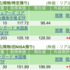 保有銘柄について(2024年10月31日)