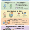 自由と責任の関係をGPT5proに聴いてみる
