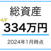 【投資運用報告 3年1ヶ月】 2024年 1月