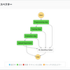 SageMaker Experimentsによる実験管理とQuickSightを使ったその可視化