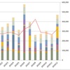 2019年の家計簿