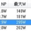 火曜日
