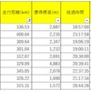 【自転車】長距離をハイペースで走るには