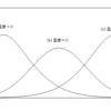 第五回：リスクとリターンの関係性②