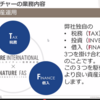 富裕層が知っておくべき節税対策・法人所得・資産運用法