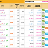 3/15-16日二日間スイングテスト☆彡