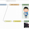 Node-REDのフロー上に画像を表示する方法