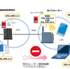 家庭内ネットワークの怪（そして快）