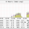  fluent と growthforecast を連携させてさくさくグラフを描く