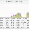  fluent と growthforecast を連携させてさくさくグラフを描く