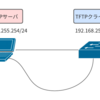 CatalystスイッチにIOSを入れなおしてみた