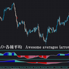 AwesomeOscillator（オーサム・オシレーター）と移動平均線を合体させたインジケーター