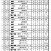 【小4:3月】到達度判定テスト　結果