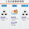 アスリートのための食事指導