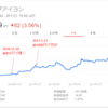 売った直後に株価が値上がりする現象