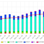 2020年11月資産報告