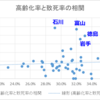 １４９．東京と大阪、沖縄と北海道　　～ 新型コロナウイルス対応の難しさ ～