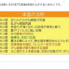 脳のゴミは汗でしか排泄できない