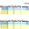 日能研 学習力育成テスト 1/30 結果